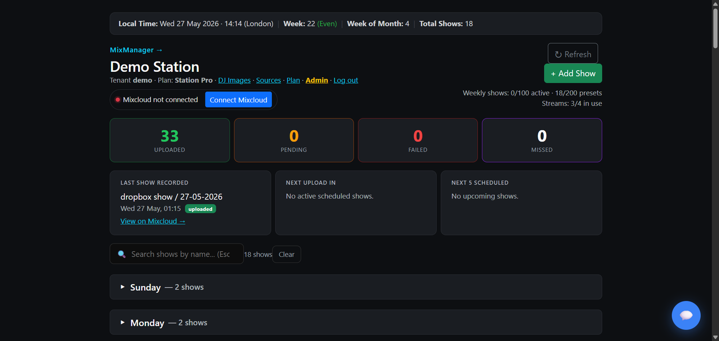 Dashboard overview